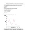 Concentration of a Solution of Potassium Permanganate | Labbrapport